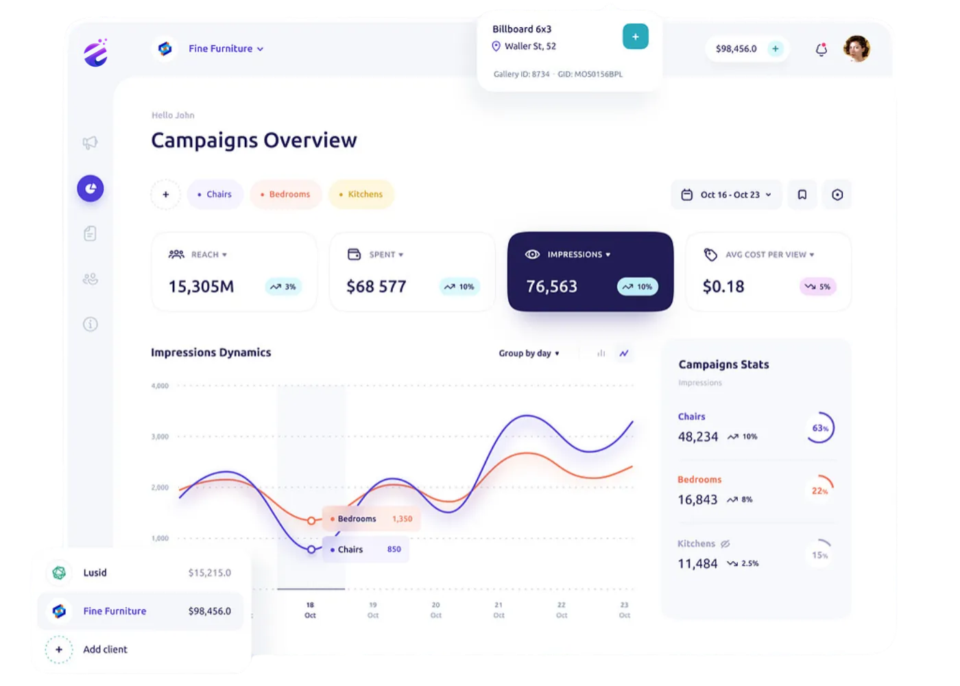 Transparent PPC Pricing